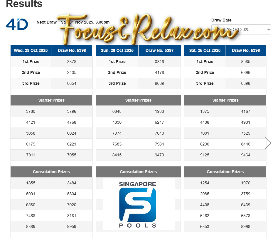 Alasan Bandar Togel Online Tidak Menampilkan Starter dan Consolation Prize di Togel Singapura